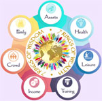 7 Rings of Wealth Review: Seven-tier sovereign citizen gifting