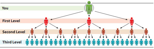 AI-Oppo Review: Stolen identity “click a button” Ponzi